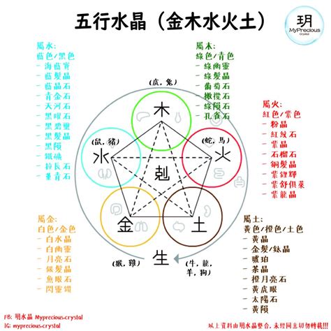 五行屬土水晶|五行屬土適合什麼水晶？